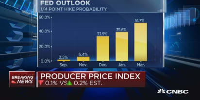 Producer price index posts biggest drop in 11 months