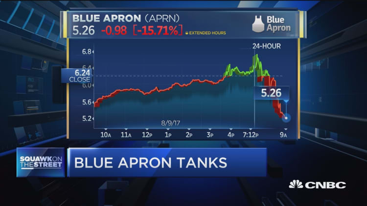 Jim Cramer: Blue Apron remains 'Mr. Travesty' when it comes to its IPO