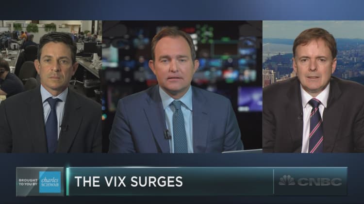 Making sense of the VIX surge