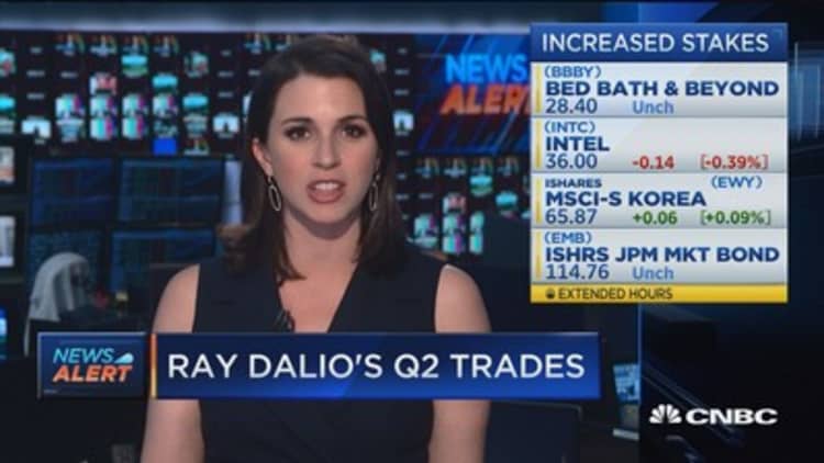 Ray Dalio's Q2 trades