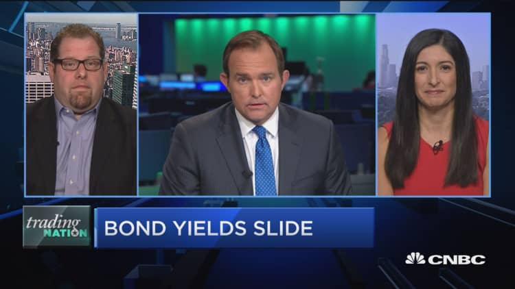 Trading Nation: Bond yields, Korea & the debt ceiling