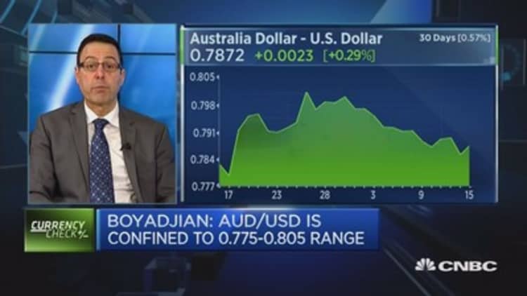 Expect the Aussie dollar to trade in this range