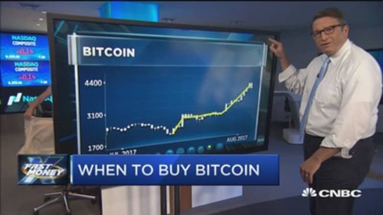 Here's when you should buy Bitcoin, according to one trader