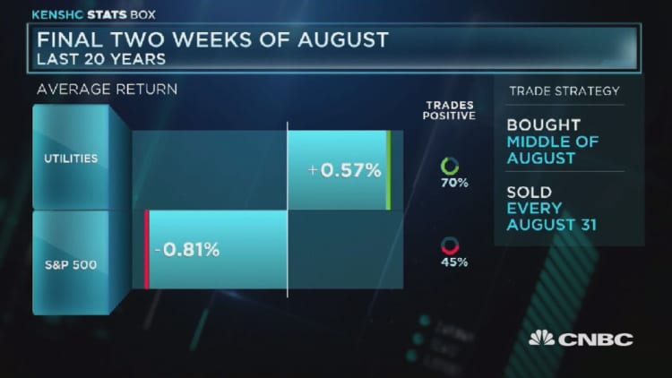 Stocks stumble in final weeks of August
