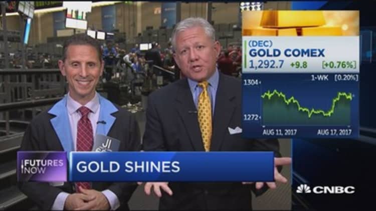 Futures Now: Gold shines