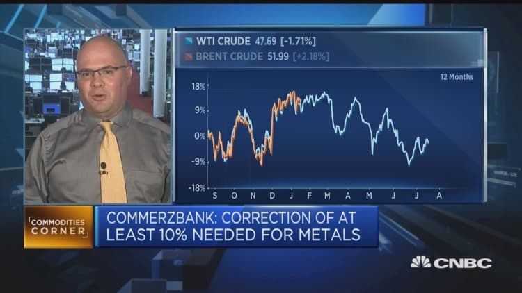 OPEC strategy is short sighted: Commerzbank