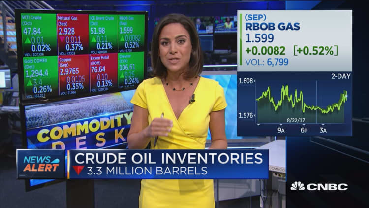 Crude oil inventories down 3.3 million barrels