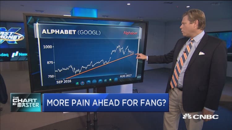 More pain ahead for FANG?