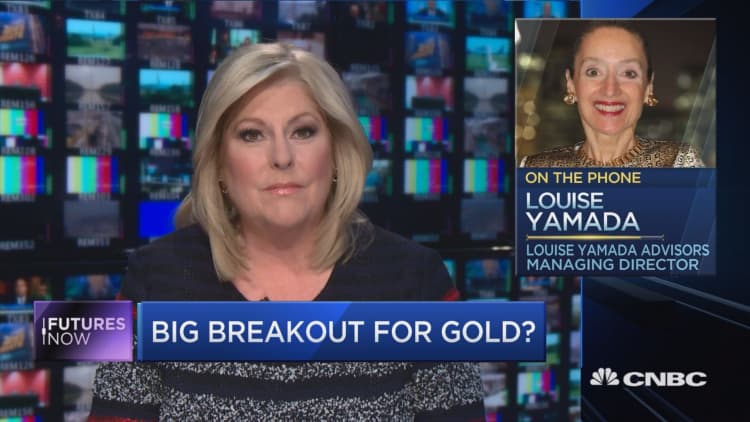 Louise Yamada sees a big breakout coming for gold