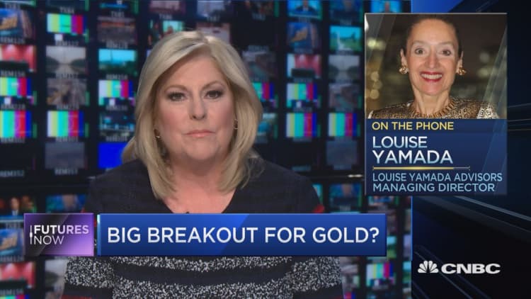 Louise Yamada: Gold could rally to $1,400