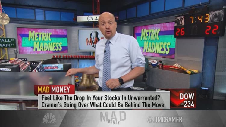 Cramer explains the key to understanding market declines