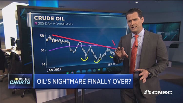 This is why oil's nightmare could finally be over: Technician