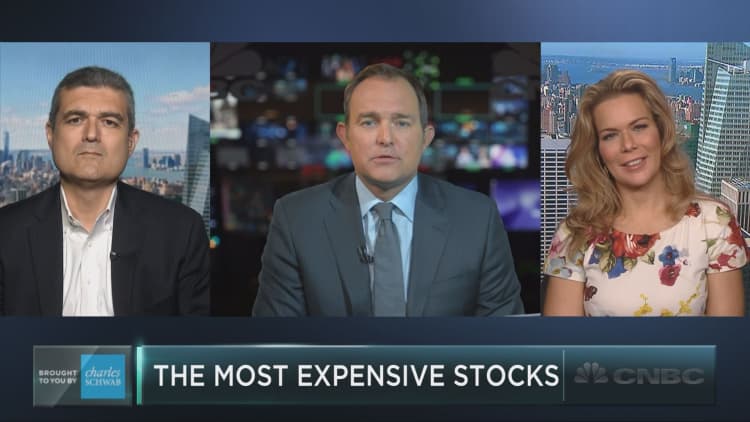 Trading the five most expensive S&P 500 stocks