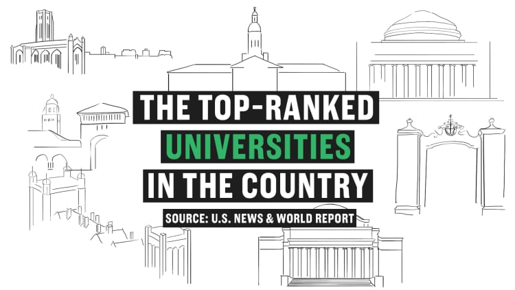 These are the top universities in the US