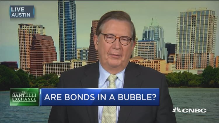 Santelli Exchange: The secular downtrend in Treasury bond yields