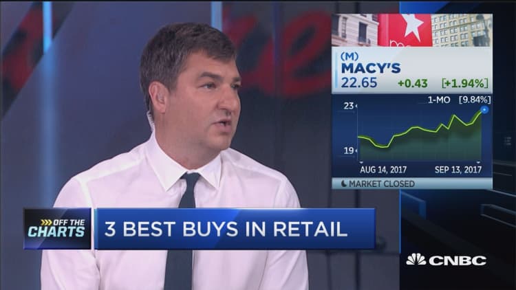 The three best names to buy in the retail rally: Technician