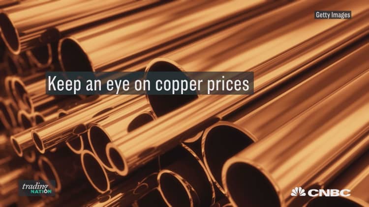 With weak economic data from China and the U.S., copper prices may have peaked