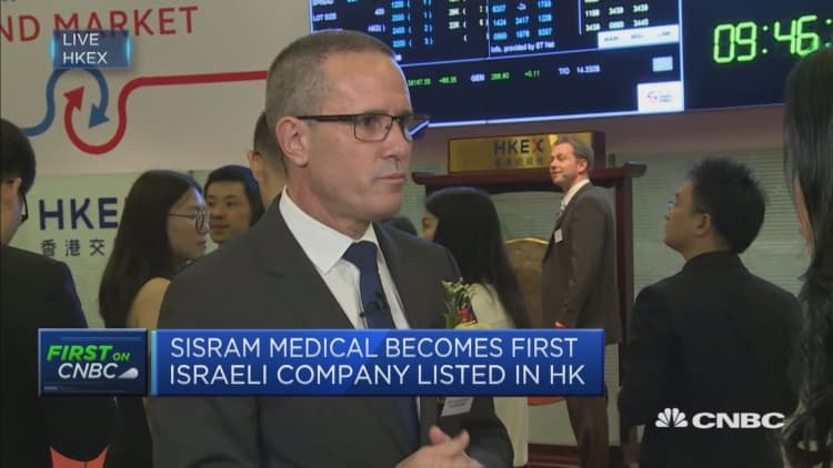 Sisram Medical is the first Israeli company listed in Hong Kong