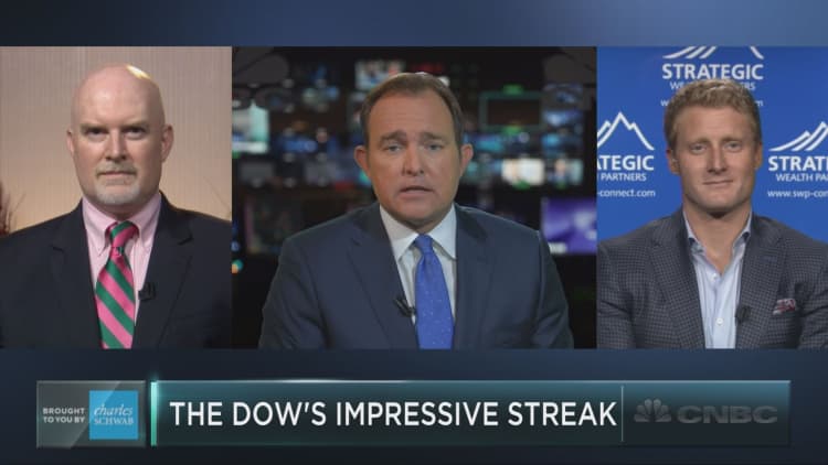 Dow set to log a historic streak  