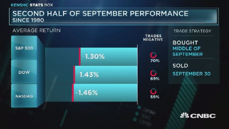 S&P loses nearly two percent in second half of September