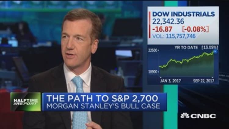 Energy can help push the S&P to 2,700 points: Morgan Stanley strategist