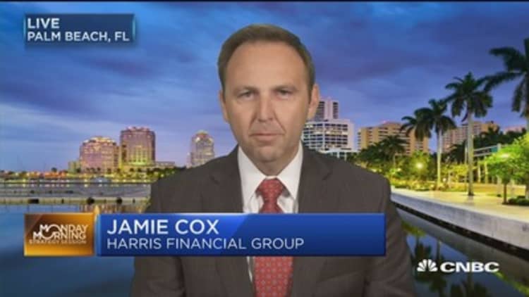 Markets ripe for 'correction' as stocks appear fully valued: Harris Financial Group's Jamie Cox