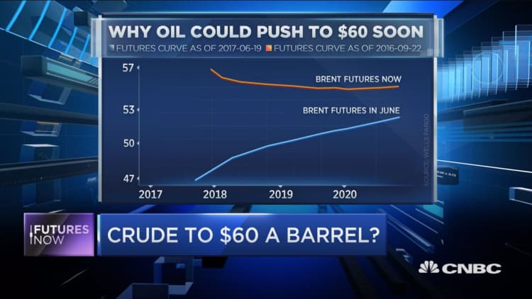 Strategist sees oil heading to $60