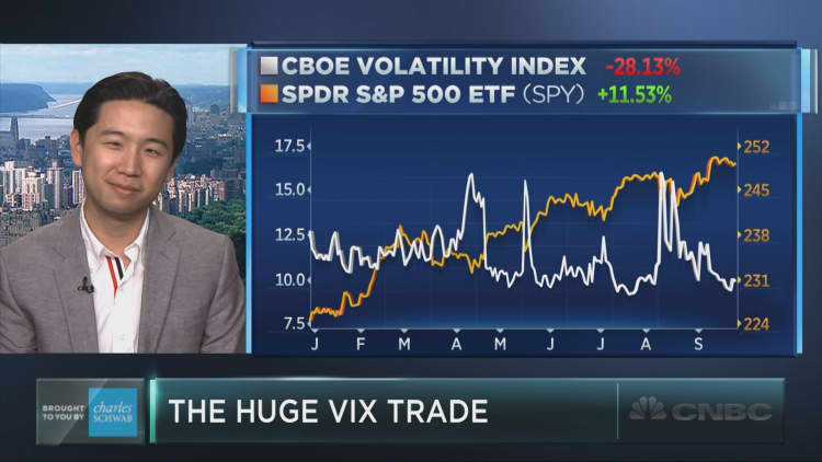 Behind the huge bets on rising volatility