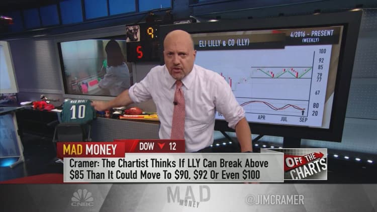 Cramer charts: Potential breakout for Eli Lilly