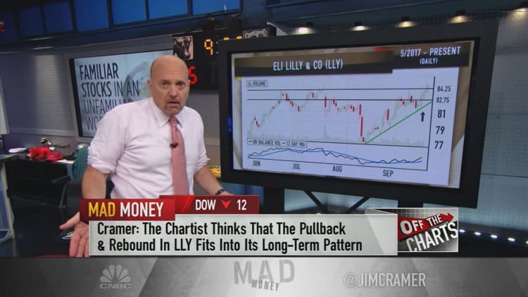 Cramer's charts diagnose a potential breakout for shares of Eli Lilly