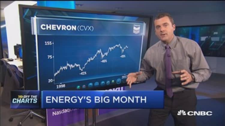These are the best 3 names to buy if you missed the energy rally