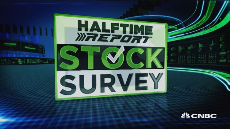 Stock survey: Here's how markets will fare in the fourth quarter