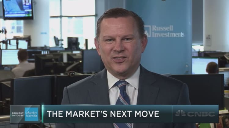 The full interview with Mark Eibel of Russell Investments