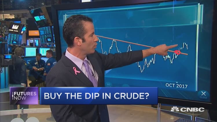 Technician says this might be the best time to buy crude