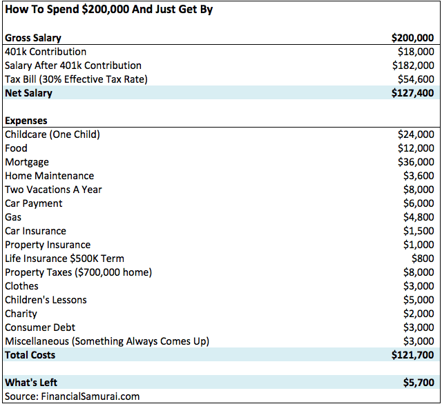 Household Chart Of Accounts Example