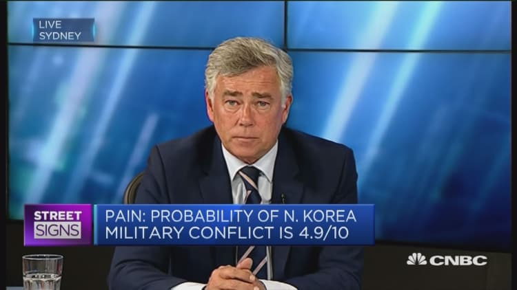 What are the odds on a Korean conflict?
