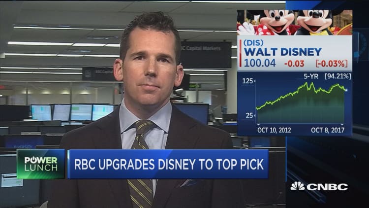 RBC upgrades Disney to top pick