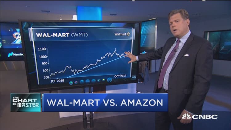 In the battle between Wal-Mart and Amazon, technician says charts point to Wal-Mart