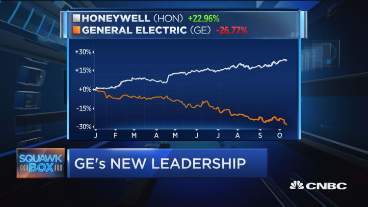 The last thing GE will do is cut its dividend: William Blair analyst