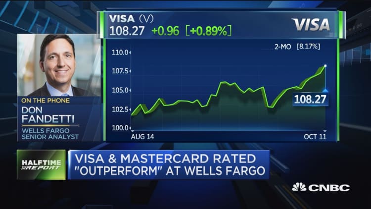 Visa, Mastercard rated outperform at Wells Fargo
