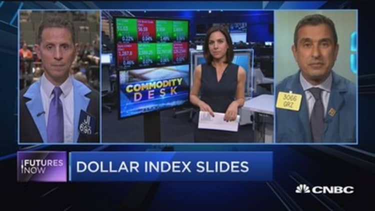 Dollar index slides