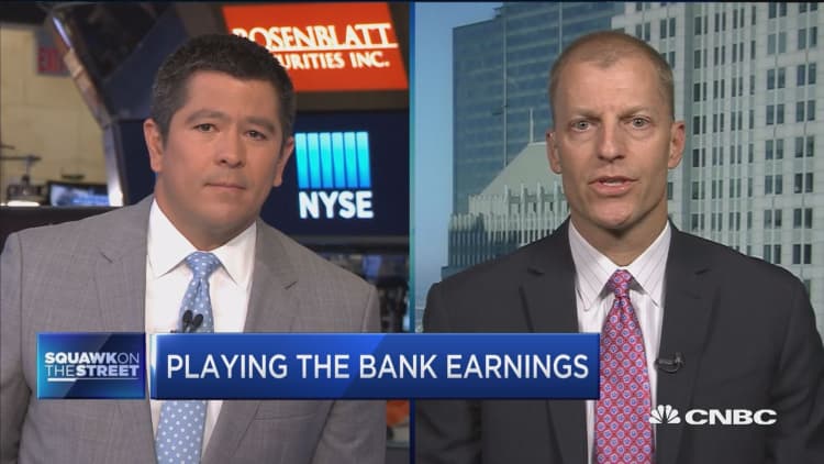 Banks are pretty close to peak earnings: R.W. Baird analyst