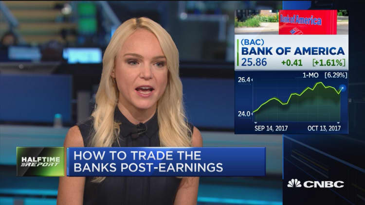 How to trade the banks post-earnings