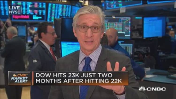 Dow hits 23K just two months after hitting 22K