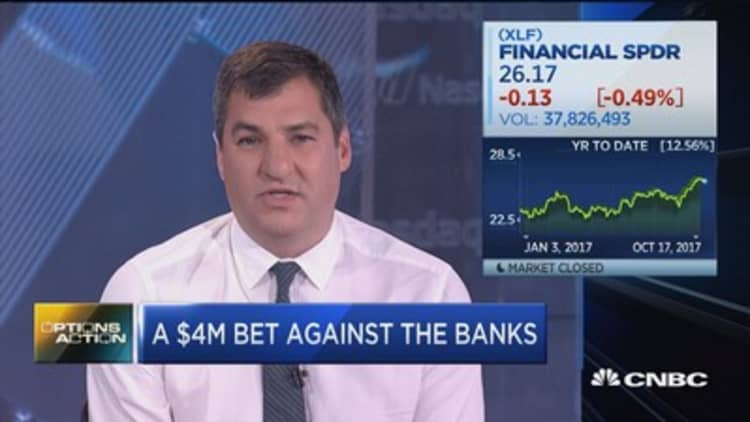One trader just made a $4.4M bet against the banks