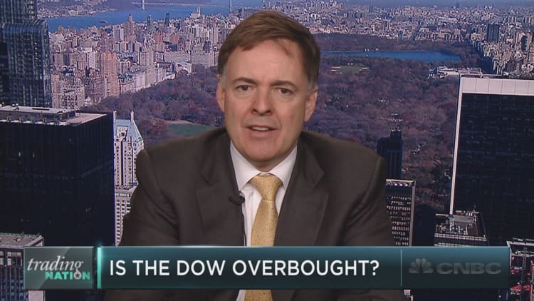 By one measure, the Dow is extremely overbought