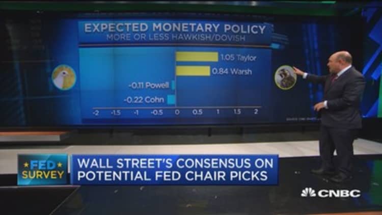 Wall Street's consensus on potential Fed Chair picks