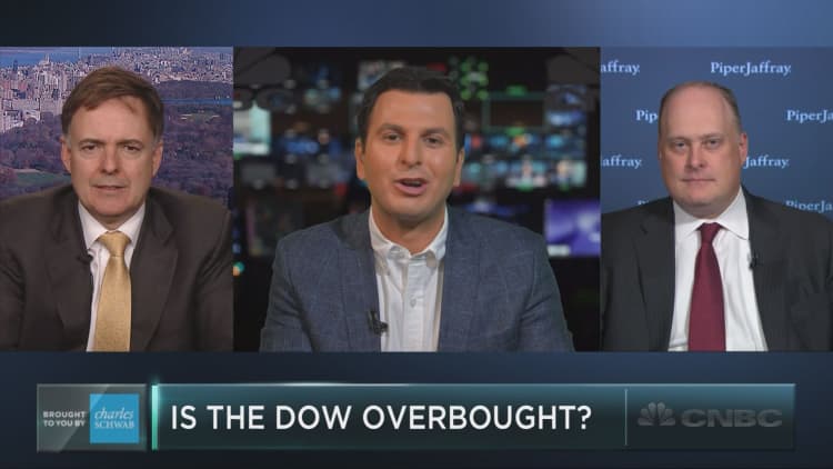 What the Dow's historically overbought condition really means
