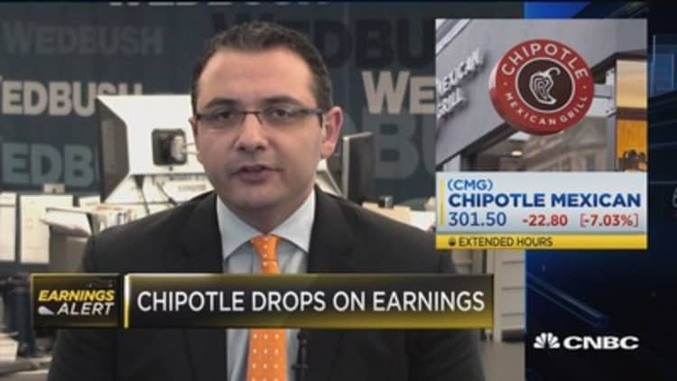 We need to see double digit comps: Wedbush's Nick Setyan on Chipotle earnings