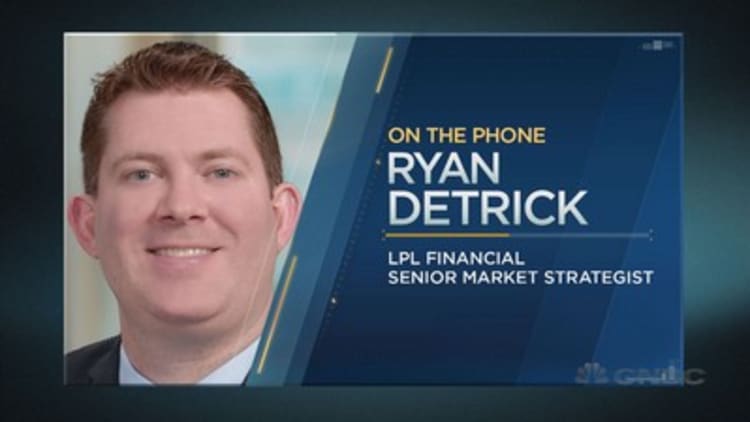 LPL Financial's Ryan Detrick on historically low volatility